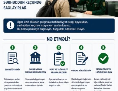 Ölkədən çıxışıma stop qoyulub, necə ləğv etdirə bilərəm? 3 WhatsApp Image 2026 05 23 at 22.16.15